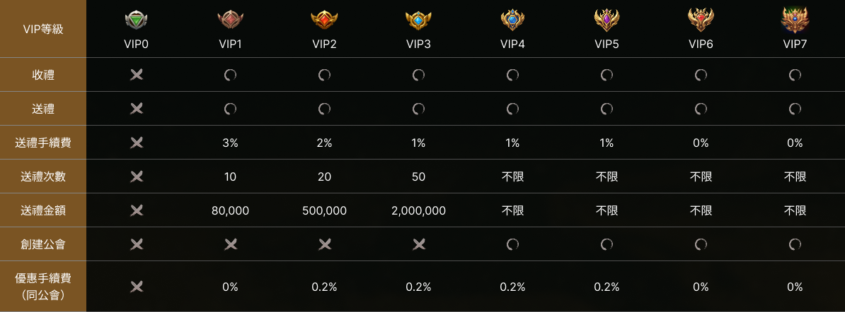 開元娛樂城VIP